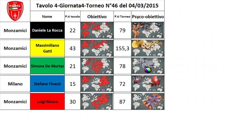 Nome:   tav.4.jpg
Visite:  151
Grandezza:  54.1 KB