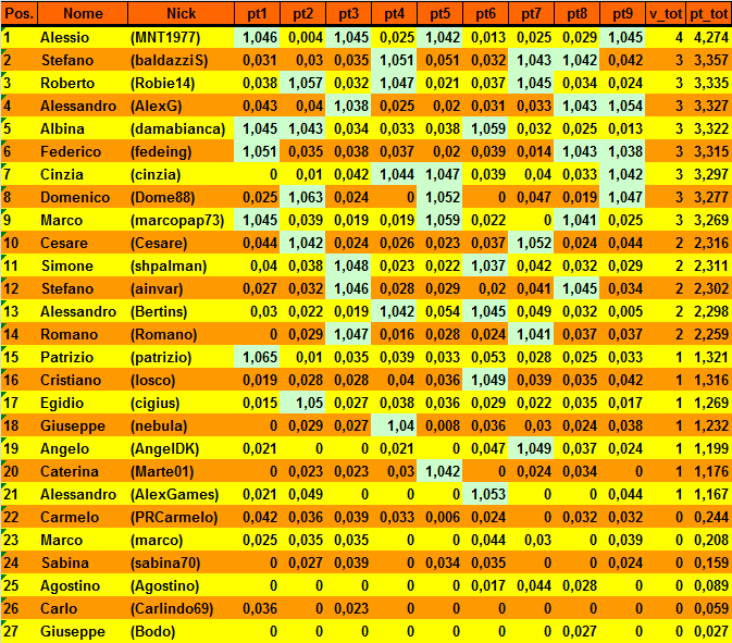 Nome:   20160504cla2.png
Visite:  196
Grandezza:  59.7 KB