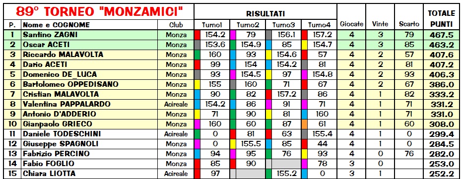 Nome:   Risiko894_class1.jpg
Visite:  162
Grandezza:  192.3 KB