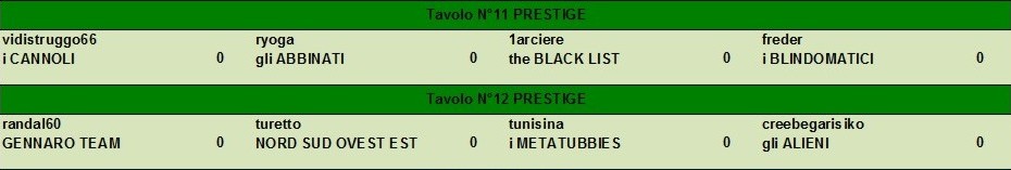 Nome:   tavoli 2° turno PRESTIGE B.jpg
Visite:  144
Grandezza:  35.3 KB