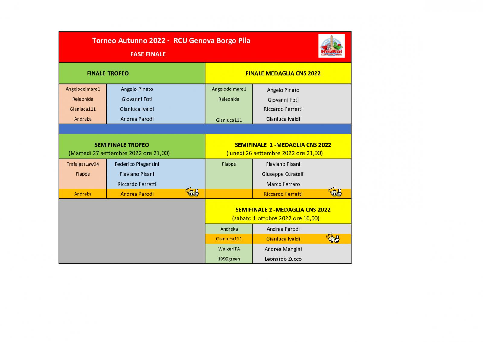 Nome:   tavoli-fase-finale-01102022.jpg
Visite:  310
Grandezza:  116.9 KB