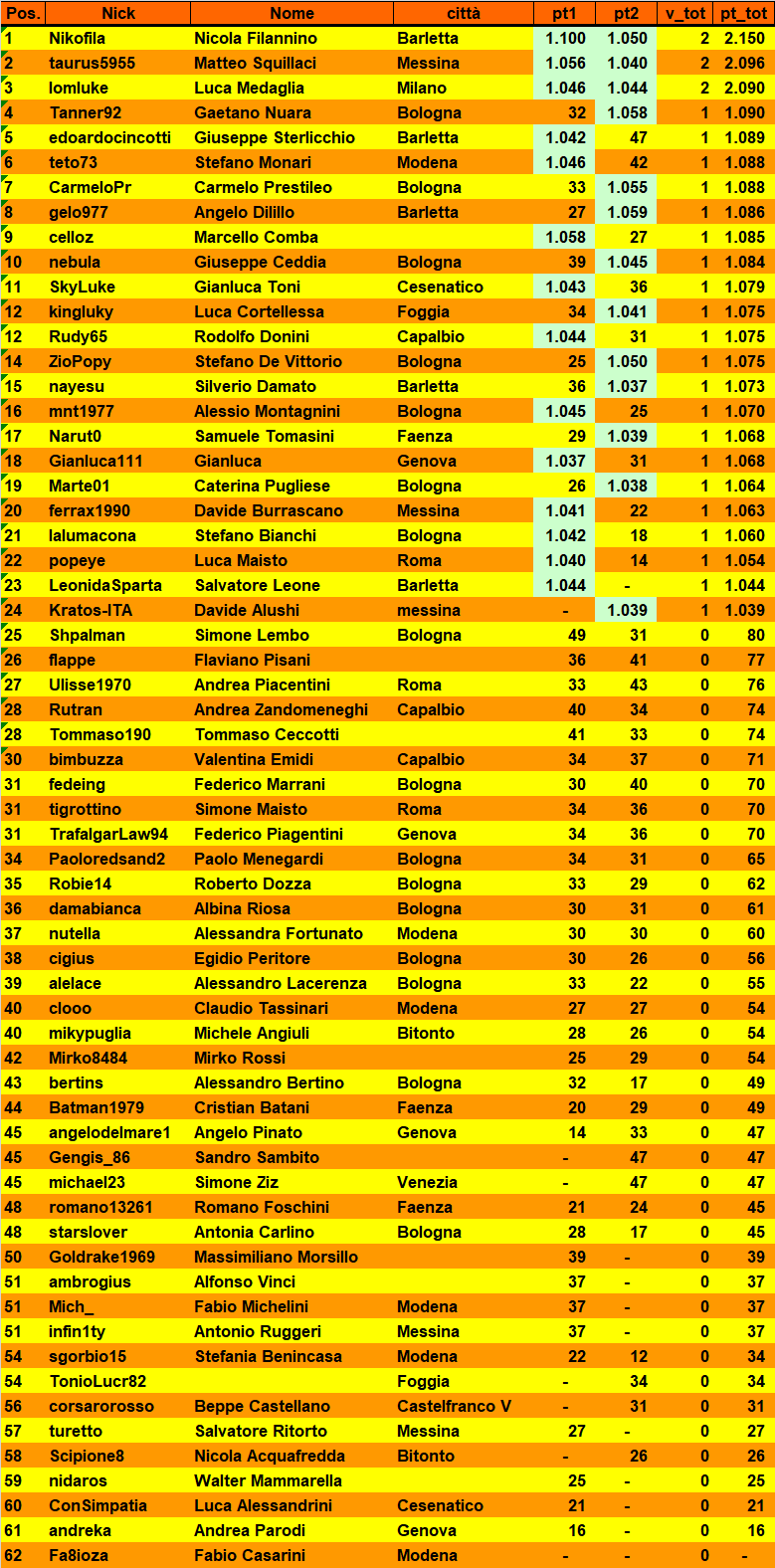 Nome:   20200505cla.png
Visite:  330
Grandezza:  140.3 KB