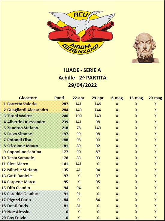 Nome:   Classifica A.jpg
Visite:  280
Grandezza:  113.7 KB