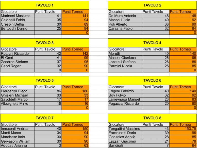 Nome:   Risiko_32Torneo - 2turno.jpg
Visite:  274
Grandezza:  105.9 KB