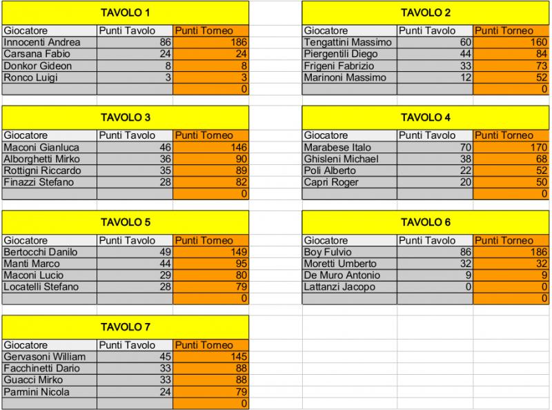 Nome:   Risiko_32Torneo - 4turno.jpg
Visite:  232
Grandezza:  99.1 KB