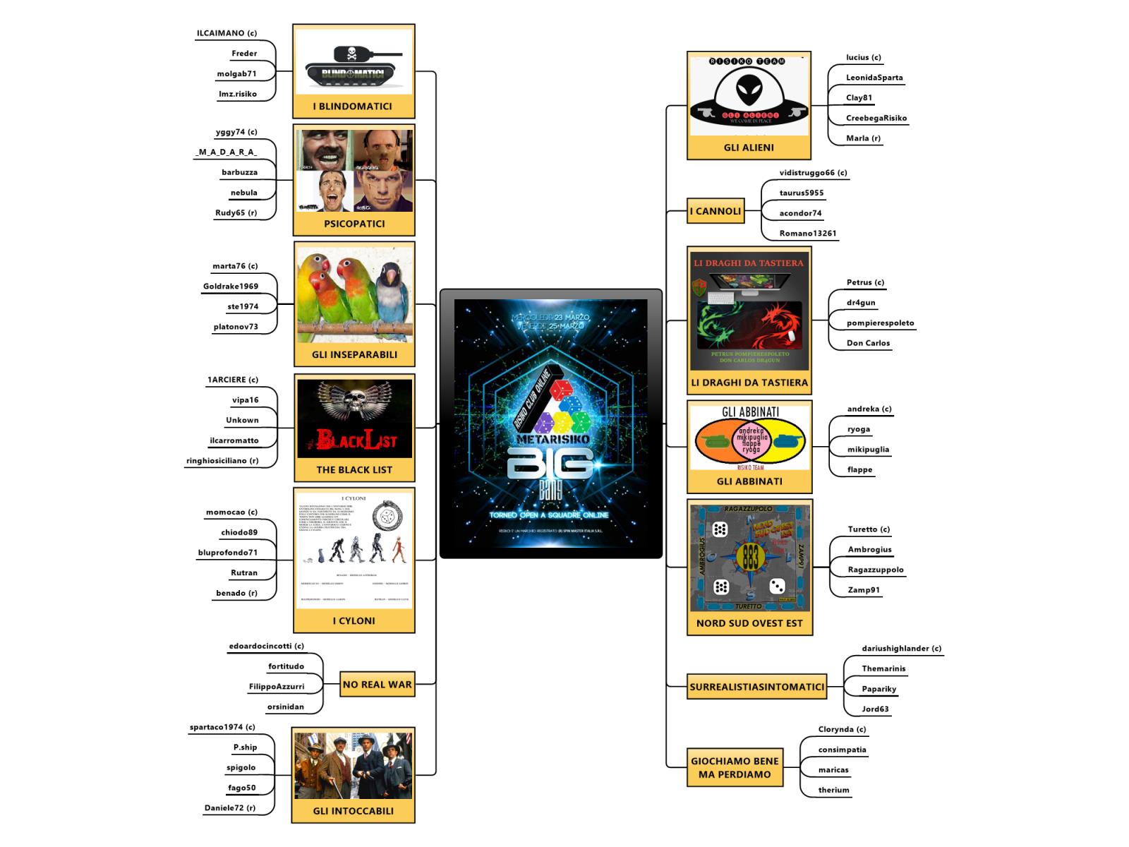 Clicca sull'immagine per ingrandirla. 

Nome:   Torneo Big Bang_2.jpg 
Visite: 320 
Dimensione: 179.9 KB 
ID: 167581