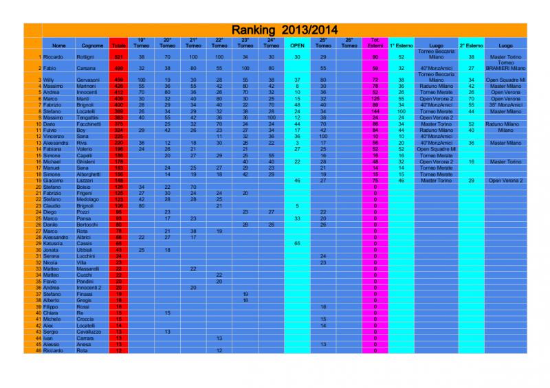 Nome:   RANKING 2013-2014.jpg
Visite:  99
Grandezza:  88.0 KB