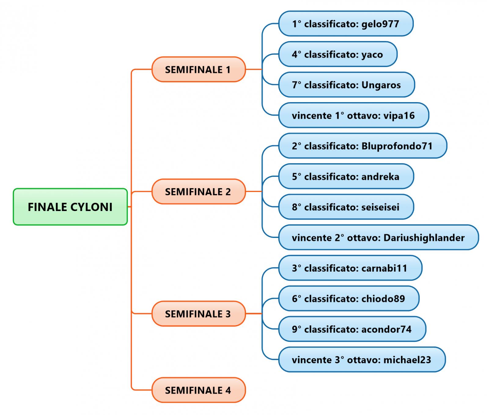 Nome:   Fase III_b BSG schema cyloni_quarti.jpg
Visite:  127
Grandezza:  162.7 KB