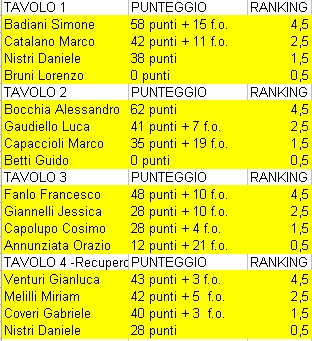 Nome:   risultatisenza titolo1.jpg
Visite:  211
Grandezza:  62.4 KB