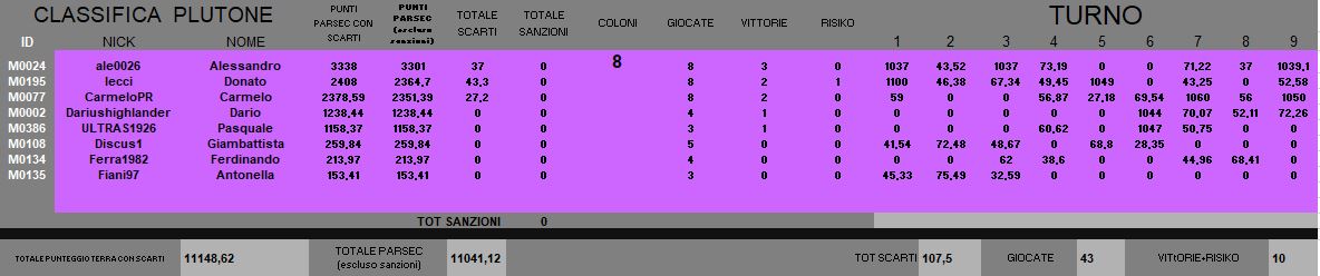 Nome:   BSG_Venere_T9_OK_Colonia Plutone.JPG
Visite:  47
Grandezza:  62.2 KB