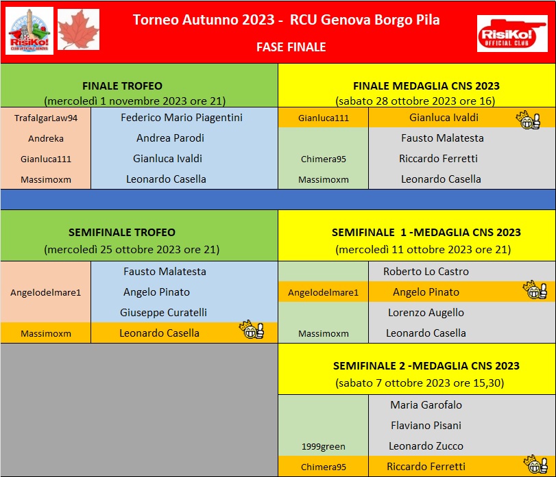 Nome:   fase finale 29102023.jpg
Visite:  32
Grandezza:  173.1 KB