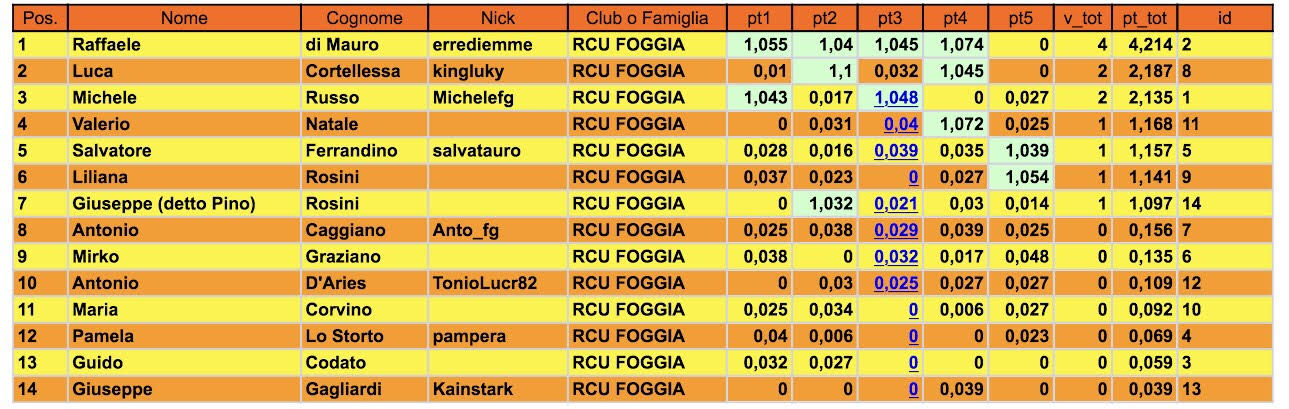Nome:   classifica 5.jpg
Visite:  260
Grandezza:  156.0 KB