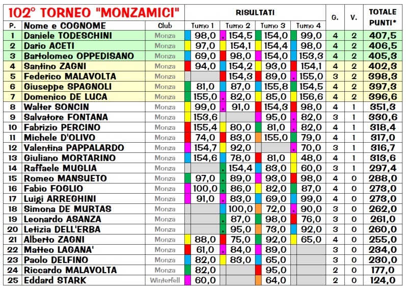 Nome:   Risiko102_4_class.jpg
Visite:  109
Grandezza:  282.5 KB