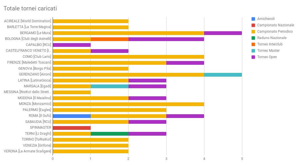 Nome:   tot_tornei.png
Visite:  548
Grandezza:  49.3 KB