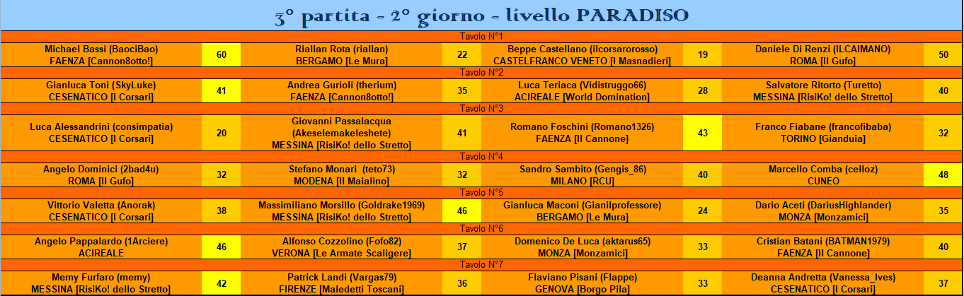 Nome:   Ris 3° pt - Paradiso.PNG
Visite:  306
Grandezza:  60.3 KB