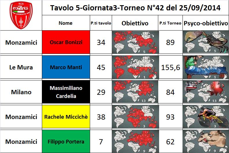 Nome:   tav.5.jpg
Visite:  193
Grandezza:  94.4 KB