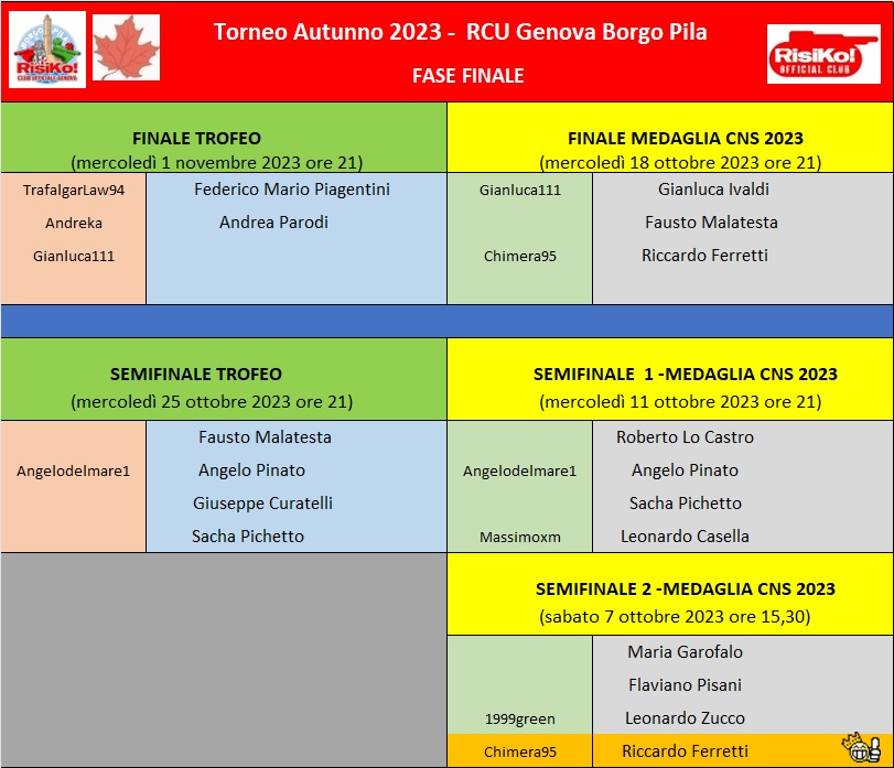 Nome:   fase finale 07102023.jpg
Visite:  60
Grandezza:  154.2 KB