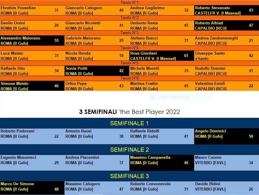 Nome:   tavoli 2° turno + semifinali.JPG
Visite:  177
Grandezza:  131.9 KB