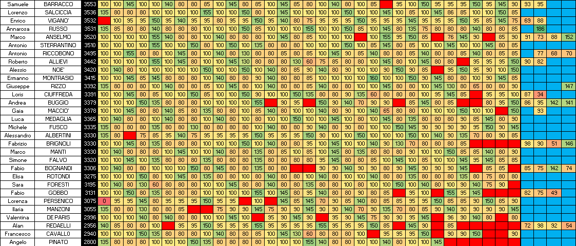 Nome:   SINGOLI 4B B.png
Visite:  59
Grandezza:  47.5 KB