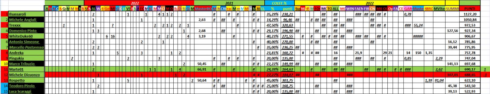 Nome:   PANZERrANKING2022_10_12_53.jpg
Visite:  318
Grandezza:  144.5 KB