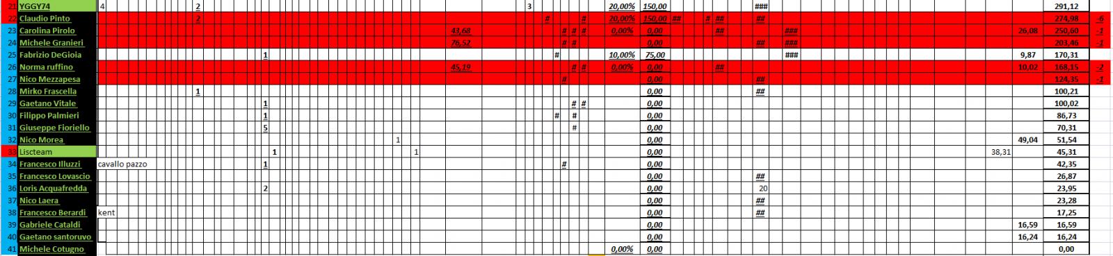 Nome:   PANZERrANKING2022_11_02_56_2.jpg
Visite:  243
Grandezza:  143.6 KB