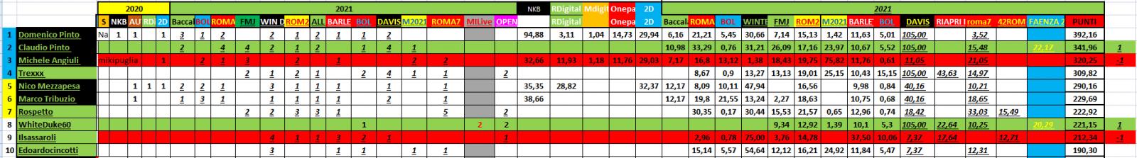 Nome:   #PANZERrANKING2021_07_28_73.jpg
Visite:  112
Grandezza:  104.8 KB