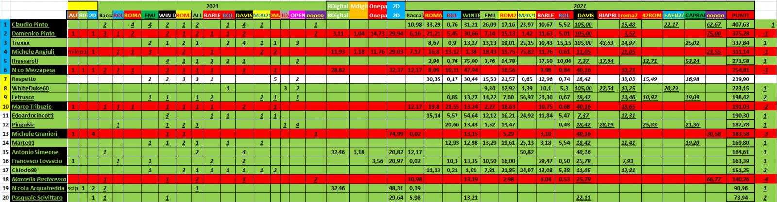 Nome:   #PANZERrANKING2021_09_06_80.jpg
Visite:  64
Grandezza:  179.0 KB