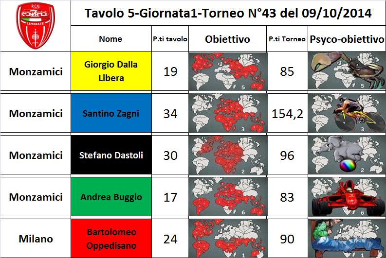 Nome:   tav 5.jpg
Visite:  211
Grandezza:  94.5 KB