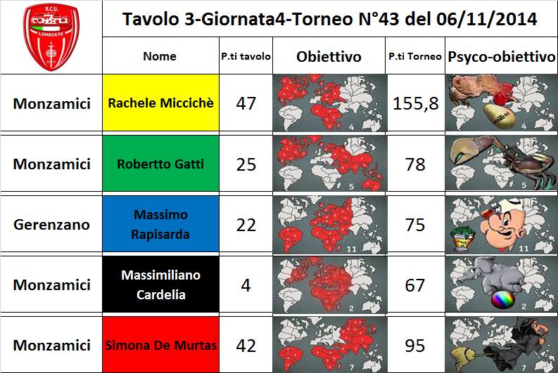 Nome:   tav.3.jpg
Visite:  151
Grandezza:  95.8 KB