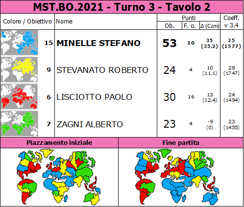 Nome:   MST.BO.2021.T3.TV2.png
Visite:  136
Grandezza:  97.4 KB