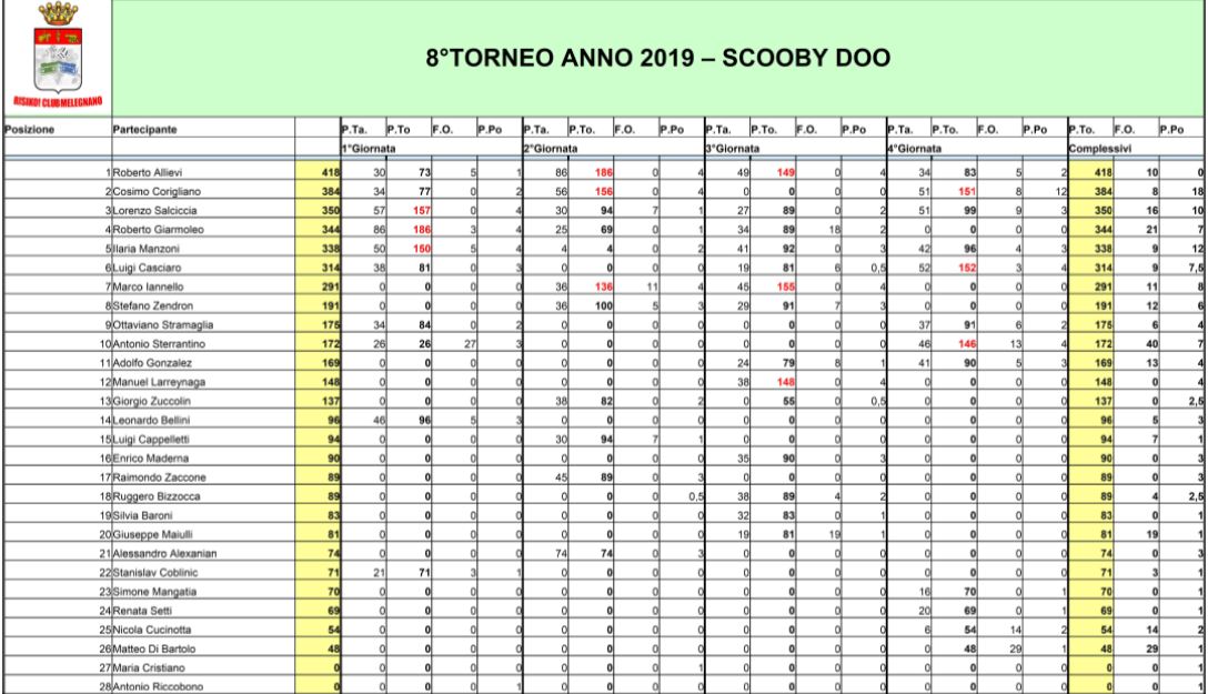 Nome:   Cattura 4 classifica.JPG
Visite:  299
Grandezza:  143.2 KB