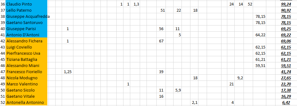 Nome:   #PanzerRanking2019_42_3.PNG
Visite:  95
Grandezza:  35.8 KB