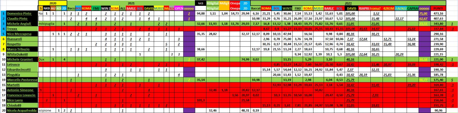 Nome:   #PANZERrANKING2021_08_22_78.jpg
Visite:  90
Grandezza:  172.9 KB