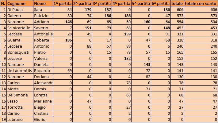 Nome:   classifica al 310814.jpg
Visite:  157
Grandezza:  145.0 KB