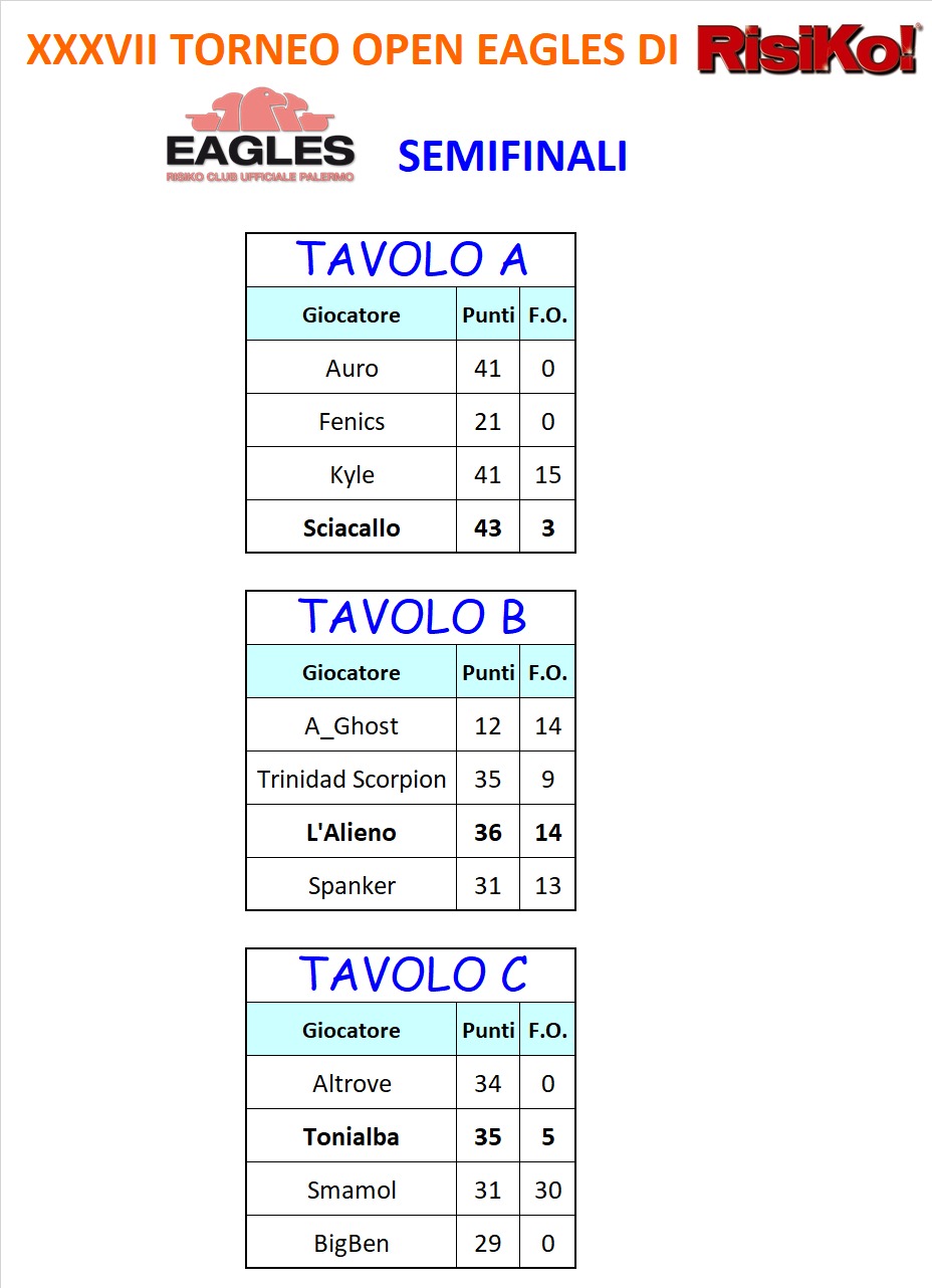 Nome:   semifinali.jpg
Visite:  201
Grandezza:  123.5 KB