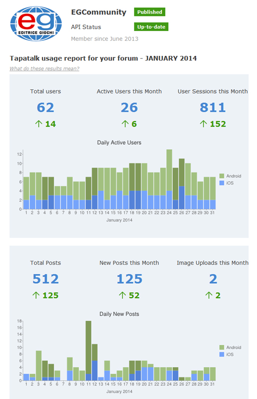 Nome:   tapatalk-201401.jpg
Visite:  389
Grandezza:  160.9 KB