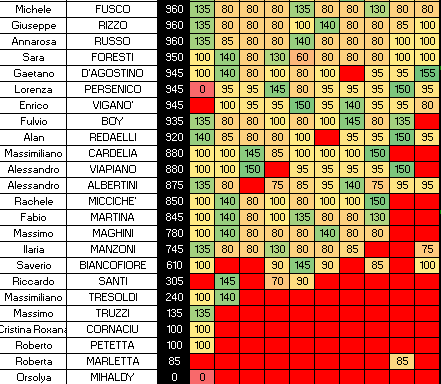 Nome:   SINGOLI 10C.png
Visite:  356
Grandezza:  15.9 KB