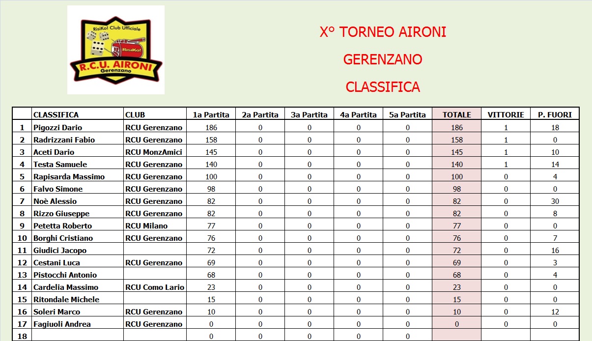 Nome:   Classifica.jpg
Visite:  141
Grandezza:  248.1 KB