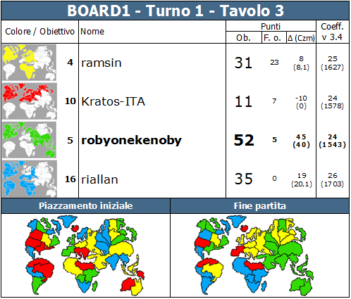 Nome:   BOARD1.T1.TV3.png
Visite:  312
Grandezza:  90.8 KB