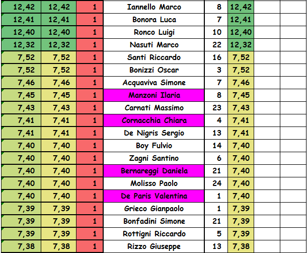 Nome:   1B GIO.PNG
Visite:  253
Grandezza:  41.8 KB