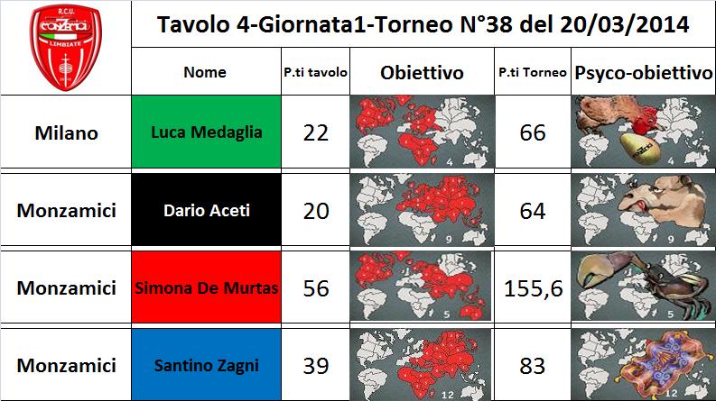 Nome:   tavolo 4.jpg
Visite:  237
Grandezza:  79.3 KB