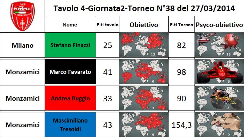 Nome:   tav4.jpg
Visite:  210
Grandezza:  78.3 KB