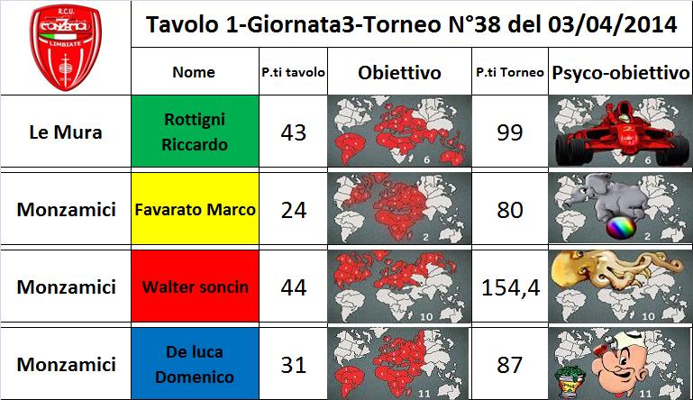 Nome:   tav1.jpg
Visite:  198
Grandezza:  79.8 KB