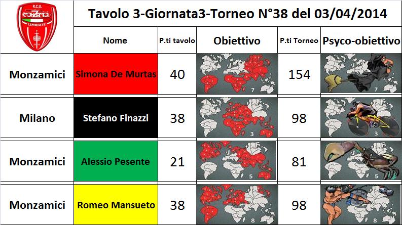 Nome:   tav3.jpg
Visite:  194
Grandezza:  78.8 KB