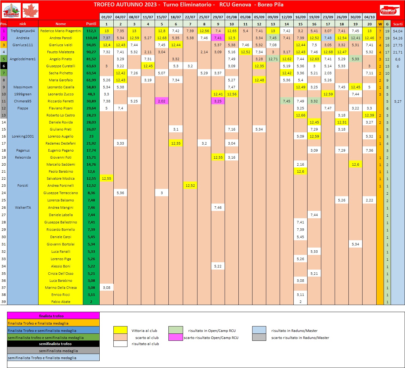 Nome:   schema classifica 20o turno.jpg
Visite:  60
Grandezza:  423.5 KB