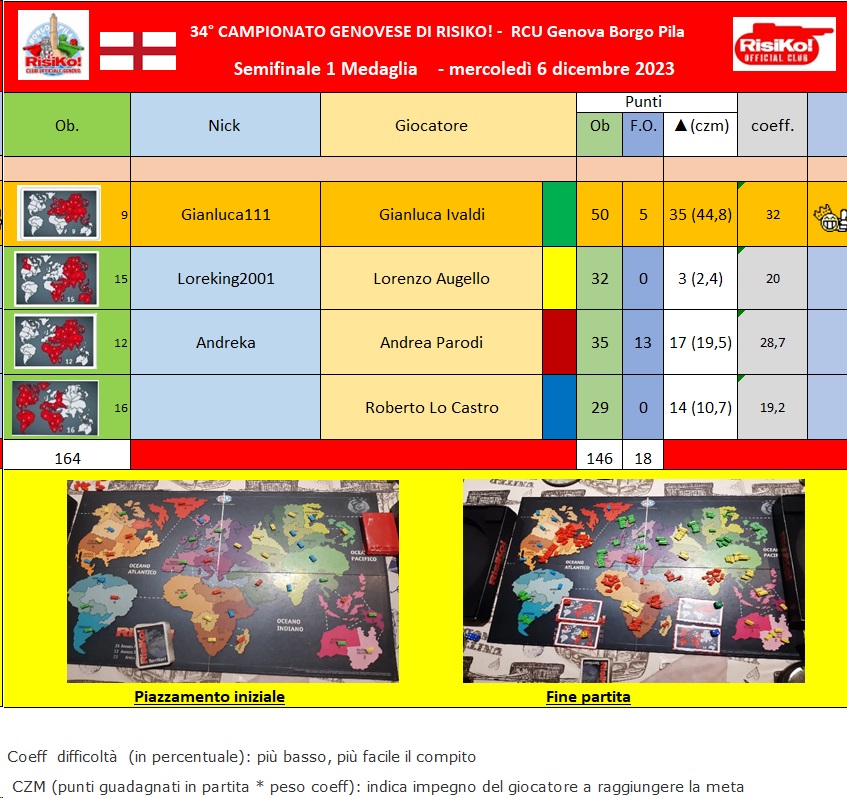 Nome:   Tavolo semifinale 1 medaglia 06122023.jpg
Visite:  56
Grandezza:  229.9 KB