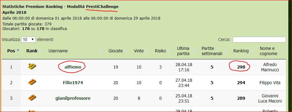 Nome:   classifica.PNG
Visite:  396
Grandezza:  32.3 KB