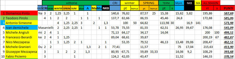 Nome:   #PanzerRanking2019_36.PNG
Visite:  127
Grandezza:  37.7 KB