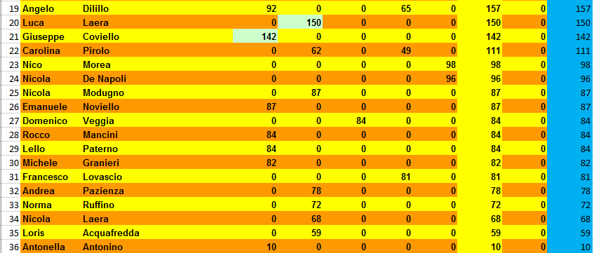 Nome:   classifica_finale_b.PNG
Visite:  138
Grandezza:  25.6 KB