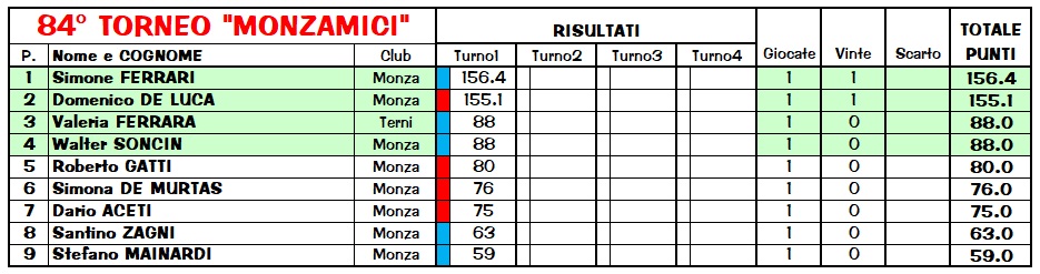 Nome:   Class84_1.jpg
Visite:  281
Grandezza:  111.4 KB